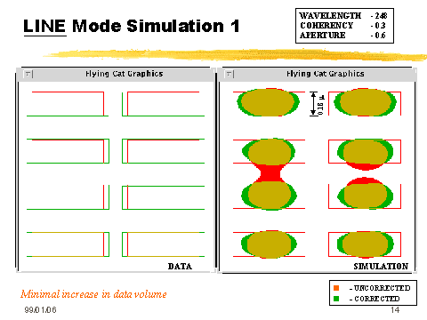 LINE Mode Simulation 1