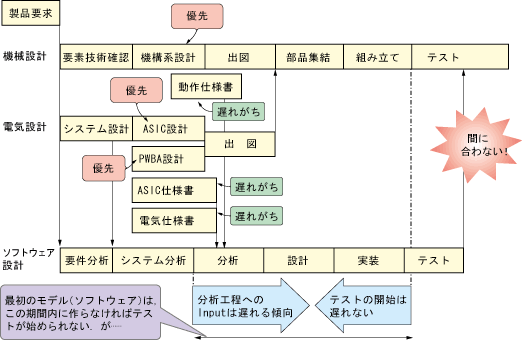 01年3月号 特集第1章 01年3月号 特集第1章