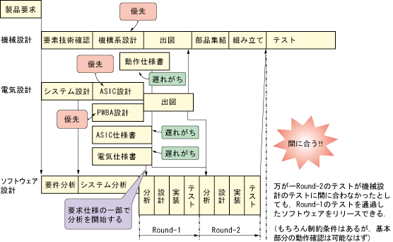 01年3月号 特集第1章 01年3月号 特集第1章