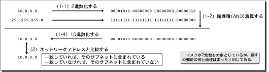(}6)IPAhXATulbgɑĂ邩ǂ𒲂ׂ@