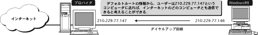 (}9)[eBOe[uzłvoC_ƃ[U[̐ڑ֌W