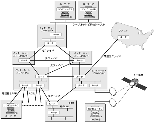 k}5lۂ̃C^[lbg̓C[TlbgpppȊOɂlXȃfBAgċȃlbg[N`Ă