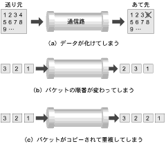 k}2lM̂ȂʐM̗