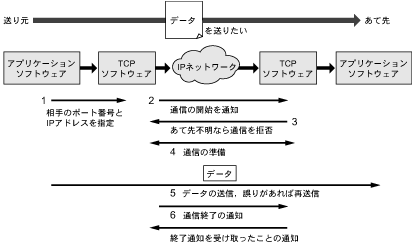k}7lTCP\tgEFAgʐM̗lq