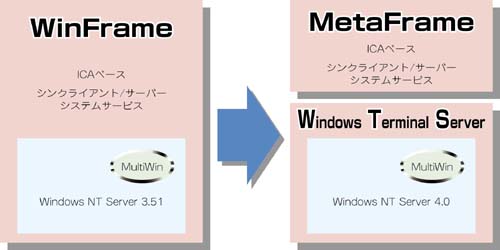 Wtsの基礎知識