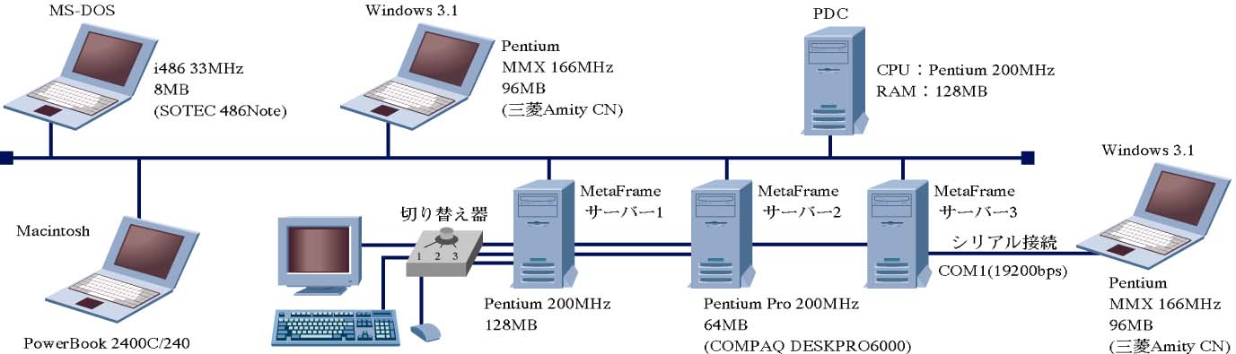 MetaFrame XP初級管理者ガイド Windowsサーバ構築ガイドシリーズ shin