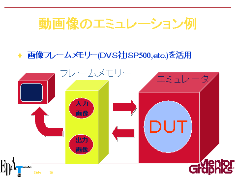 動画像のエミュレーション例
