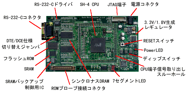 B56-064 インターフェース 特集 SH-2基板ではじめる組み込み