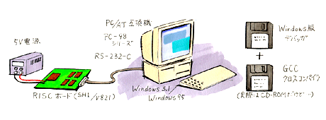 �C���[�W��