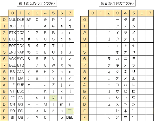 2002年12月号 特集 第1章