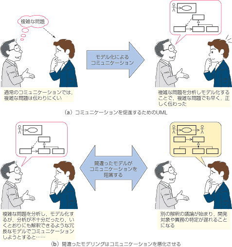 03年5月号 特集 第1章