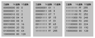 表 サブネット マスク 早見