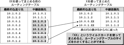 (}3)uXXvgēp˗ł܂Ƃ߂