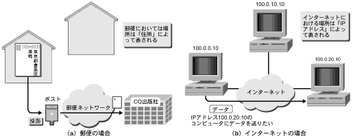 k}1lꏊ肷邱ƂɎgAhX