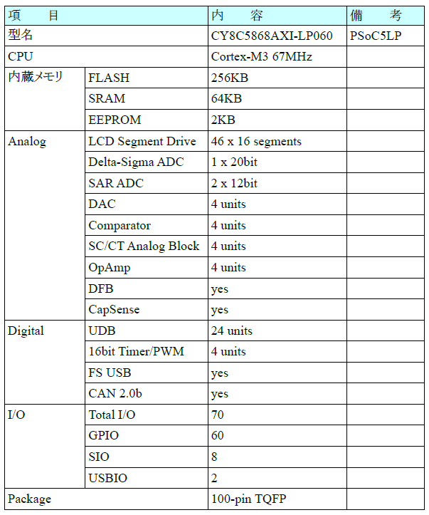 付属基板に搭載PSoC5LPの主な仕様
