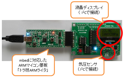 {Z~iő̌łARM}CRI2C