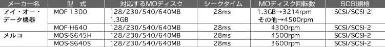 Scsi2-1.jpg (32118 oCg)