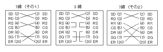 9 通信